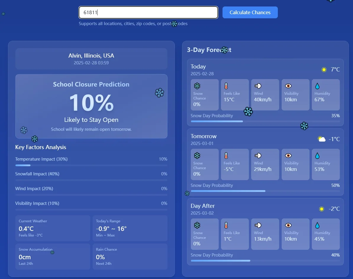 Weather Tomorrow Dashboard